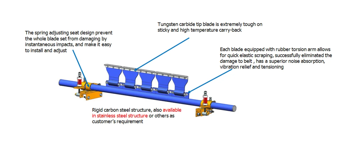 Сегментированный первичный очиститель из карбида вольфрама для конвейерной ленты