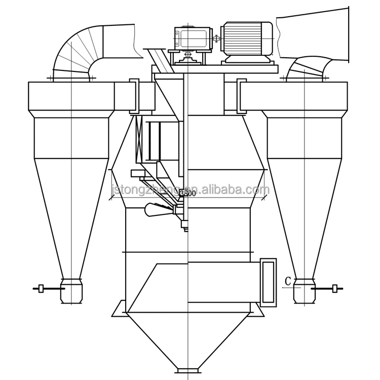 Tongzheng researched and developed double rotor powder separator with large capacity