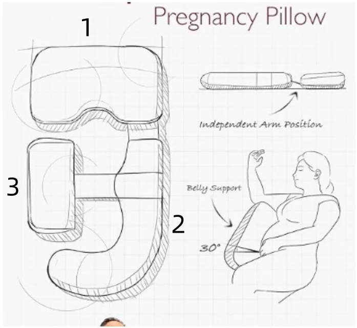 New Design Detachable with Three Parts Multifunctional Washable Memory Foam Bamboo Pregnancy Pillow