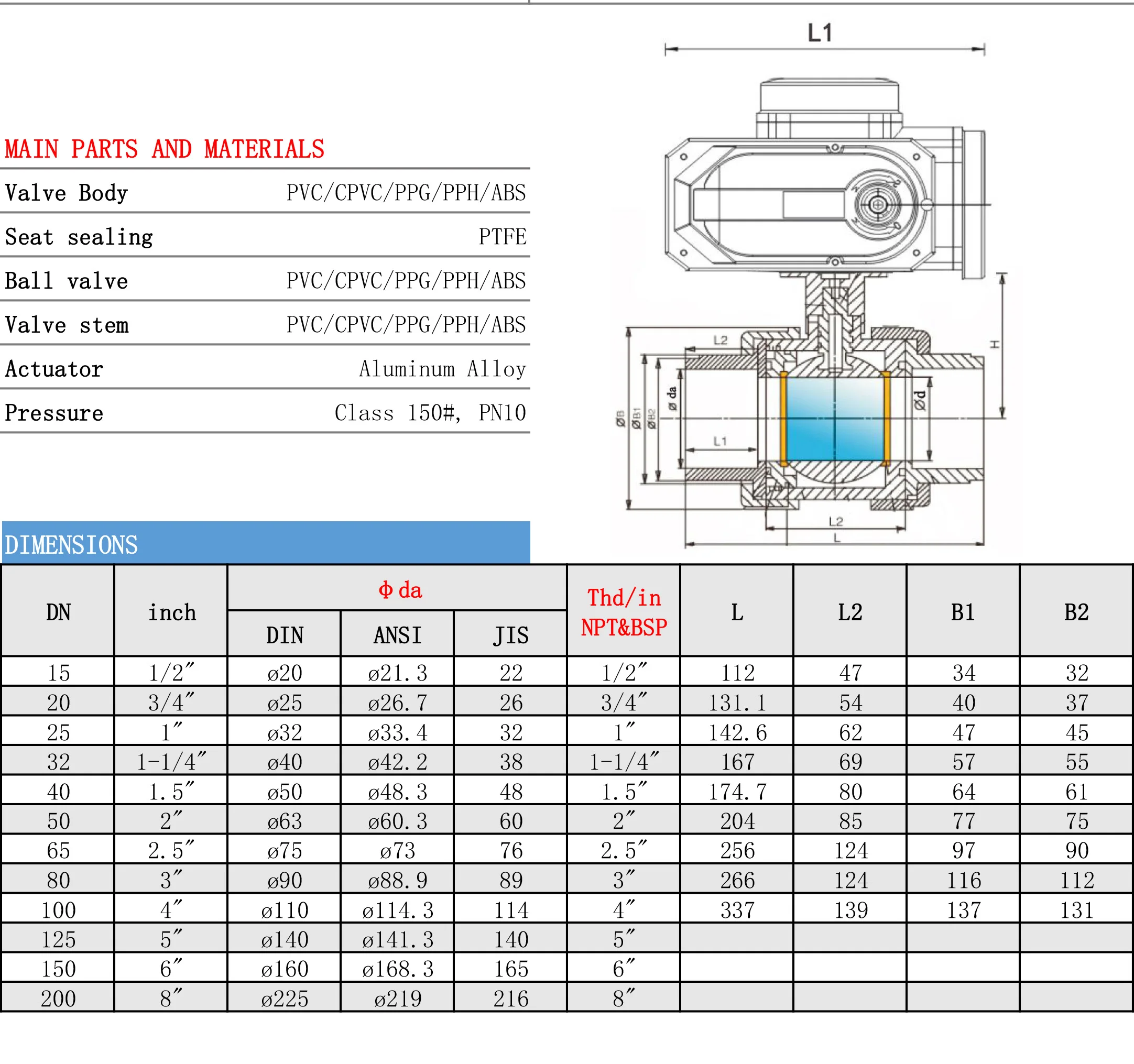 Actuator PN10 Plastic Motorized 12V DC24V 220V Water Electrical Control Electric PPH PPR UPVC PVC Electric ball valve