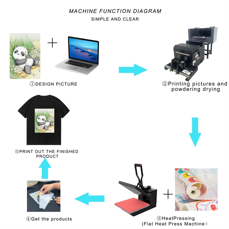 DTF принтер Прямая продажа с фабрики 30 см и встряхивающий порошок xp600 4720 i3200 высокоскоростной ярких