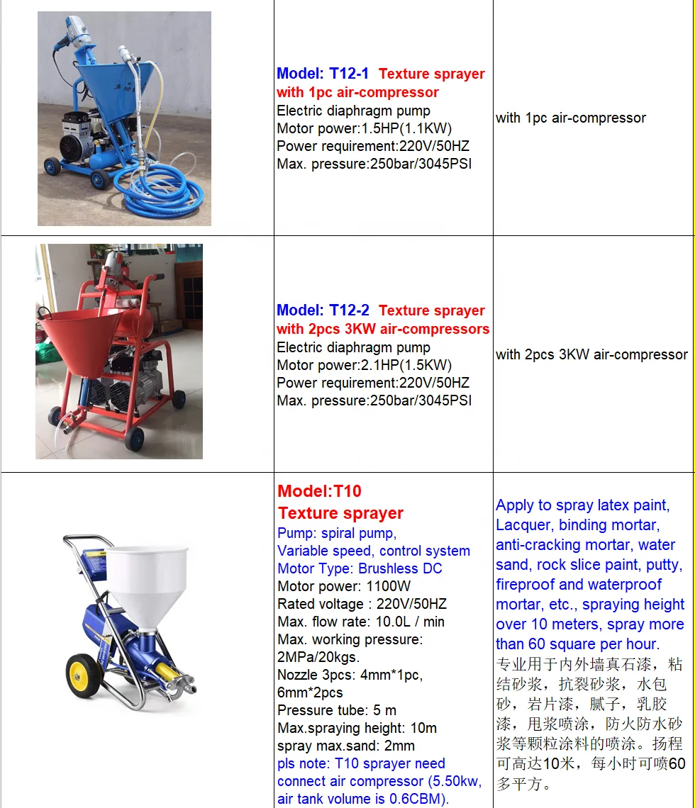 T10 Brushless DC spiral pump 1100W 10L/min mortar sprayer texture sprayer