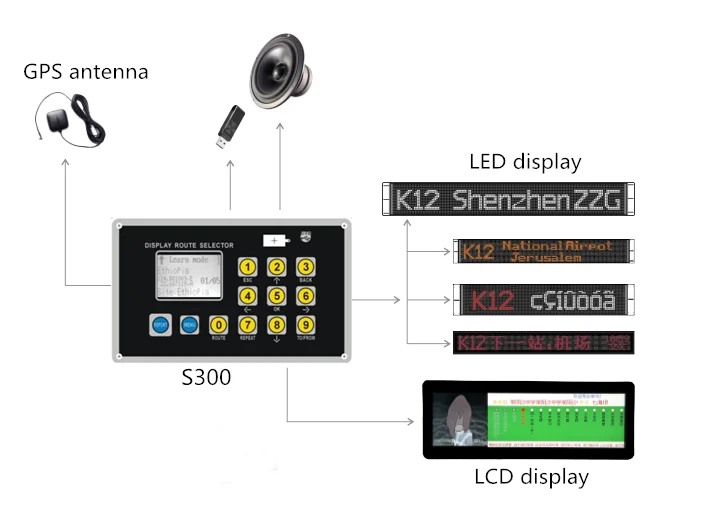 LCD+s300+LED.png