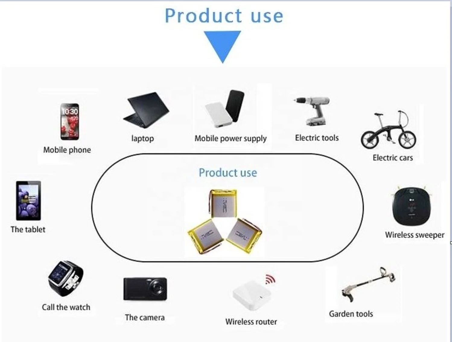 Custom 602535 Lipo 3.7V 500Mah Polymer Lithium Ion Battery