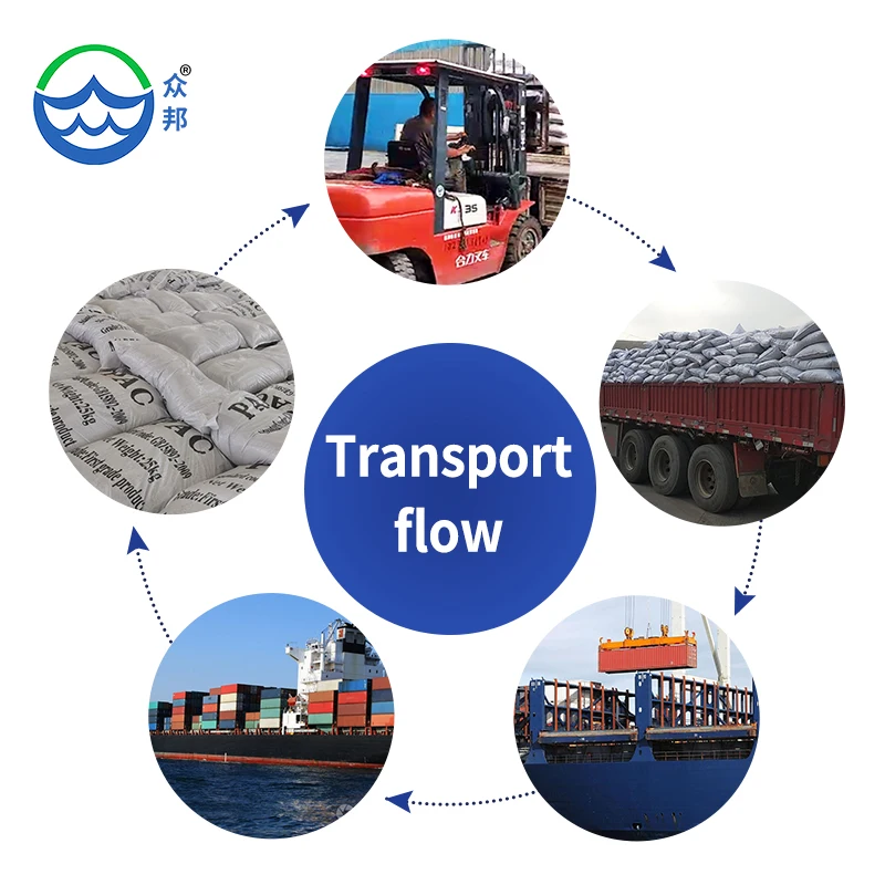 High quality industrial grade 26% powder pac solution poly aluminium chloride manufacturer in China for water treatment