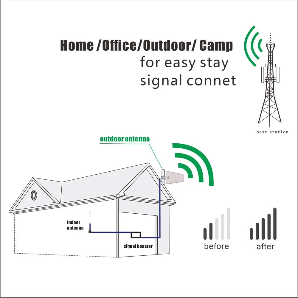high gain dual band mobile external gsm antenna 680 - 2700 mhz ldpa antenna 4g log periodic antenna
