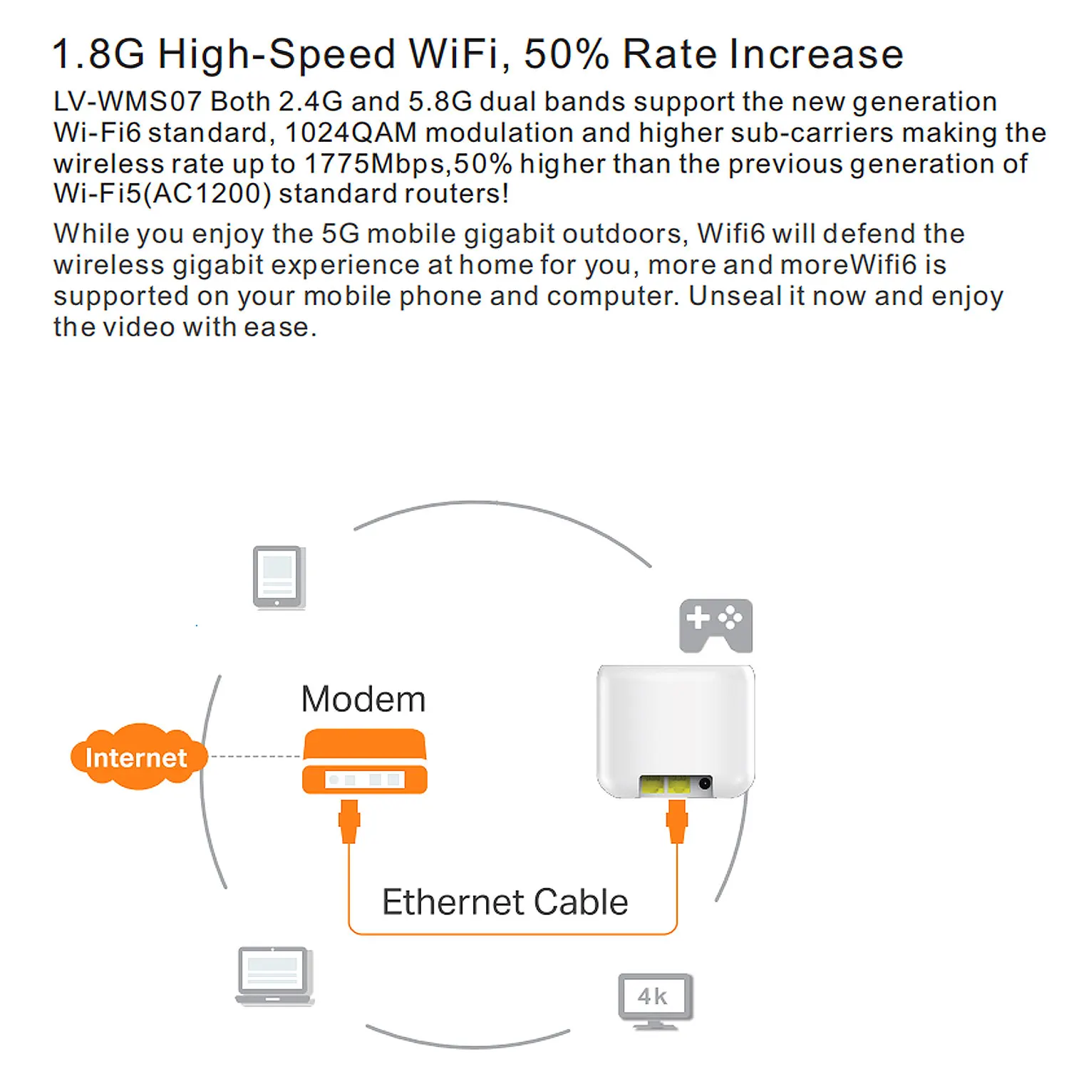 5G Network Dual Band 1800Mbps High Speed Wifi Support 5G Module Gigabit Wireless Wifi 6 Routers