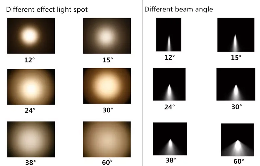 beam angle