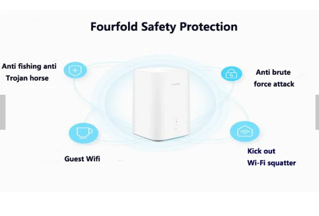ALLINGE SDS1711 HW для 5G CPE Pro 2 H112-373 внешний антенный порт гигабитный Ethernet беспроводной маршрутизатор