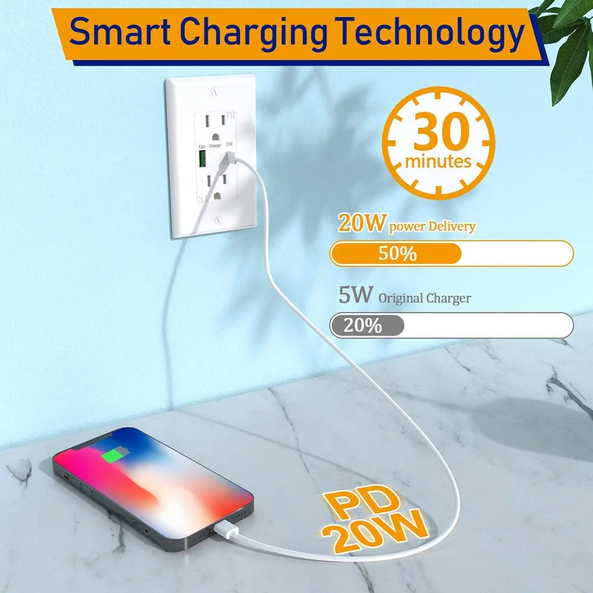 Keygma 20W USB-A Quick Charge 3.0 USB-C Power Delivery Port Usb Type C Wall Outlet