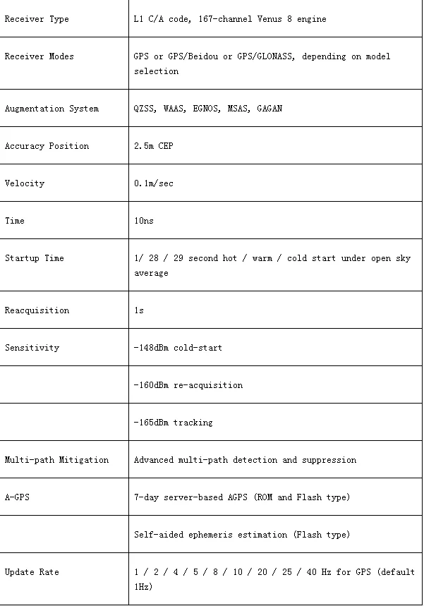 NEW S1216F8-BD TG621S-BD GPS vehicle location tracking module original stock