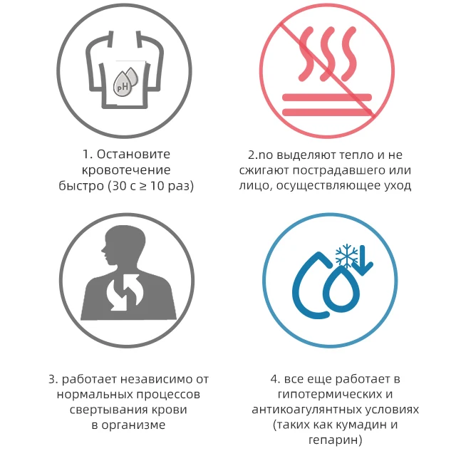 CM-Chitosan better than celox sterile trauma Ifak kit  emergency stop bleeding fast high absorption Valid for 3 years