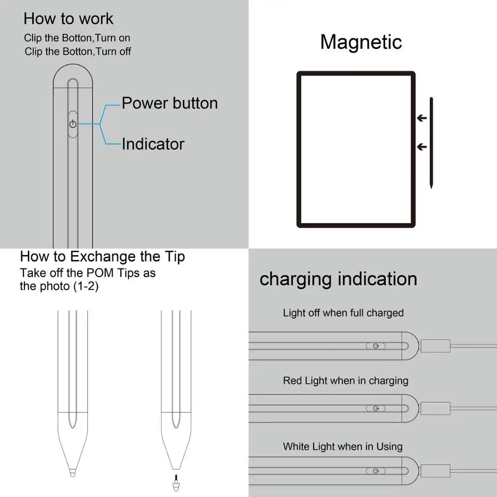 Rexiao Hot Sell P3-2 P3 Pro Upgraded 2nd Active Pen Palm Rejection Stylus for (2018-2020) iPad Pencil with Magnetic