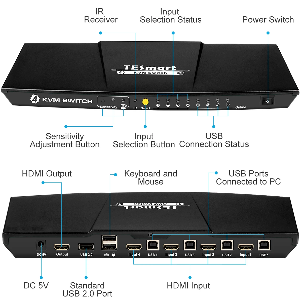 HDMI HDCP 4K 4 in 1 out hdmi kvm switch