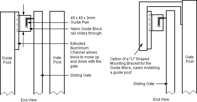 sliding gate nylon plastic block holder in aluminum channel