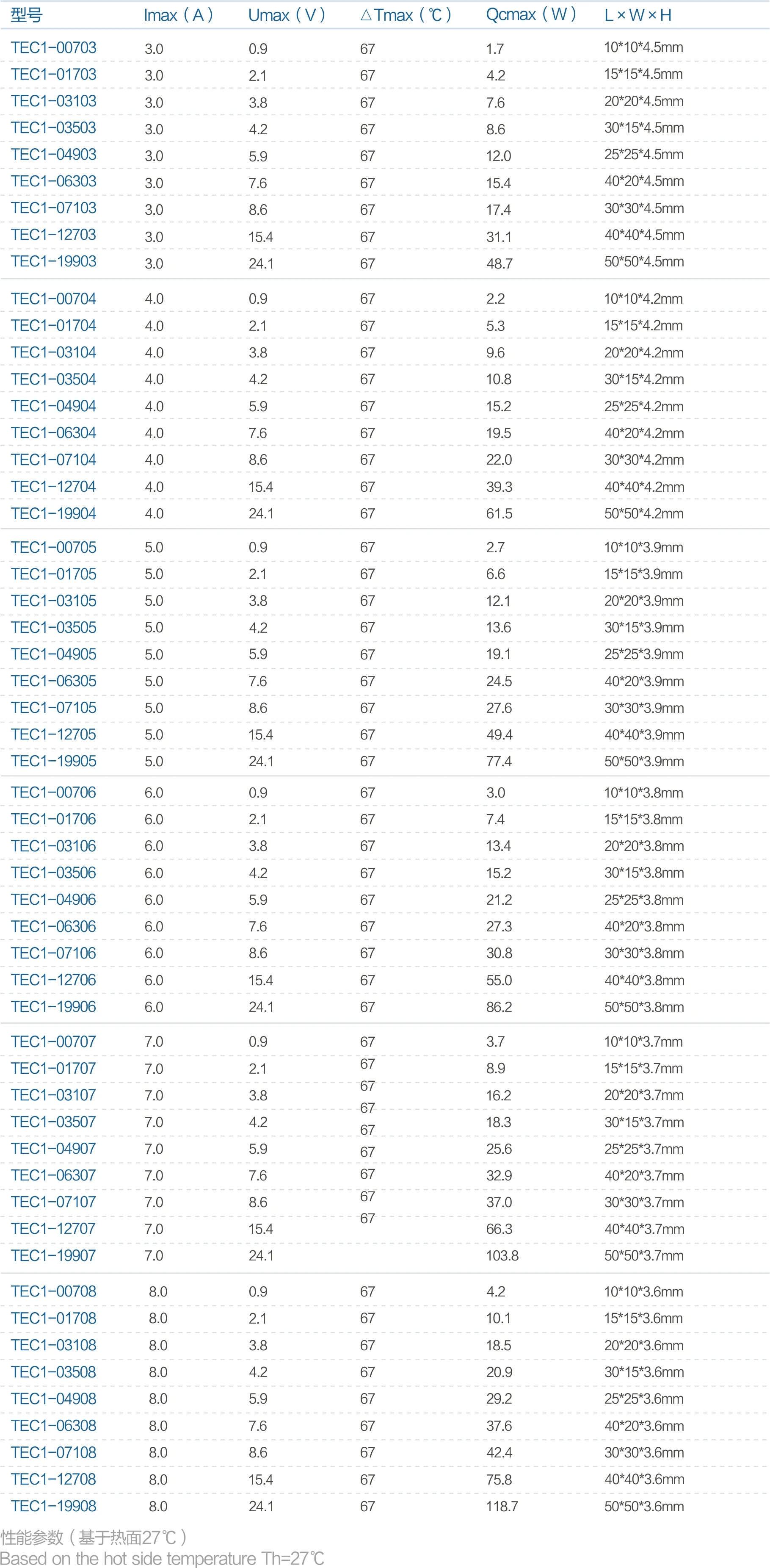 Semiconductor Cooling Peltier Thermoelectric Coole Chip 12V TEC1-12704 40*40*3.8mm CN;GUA Fuxin 15.4 55 67