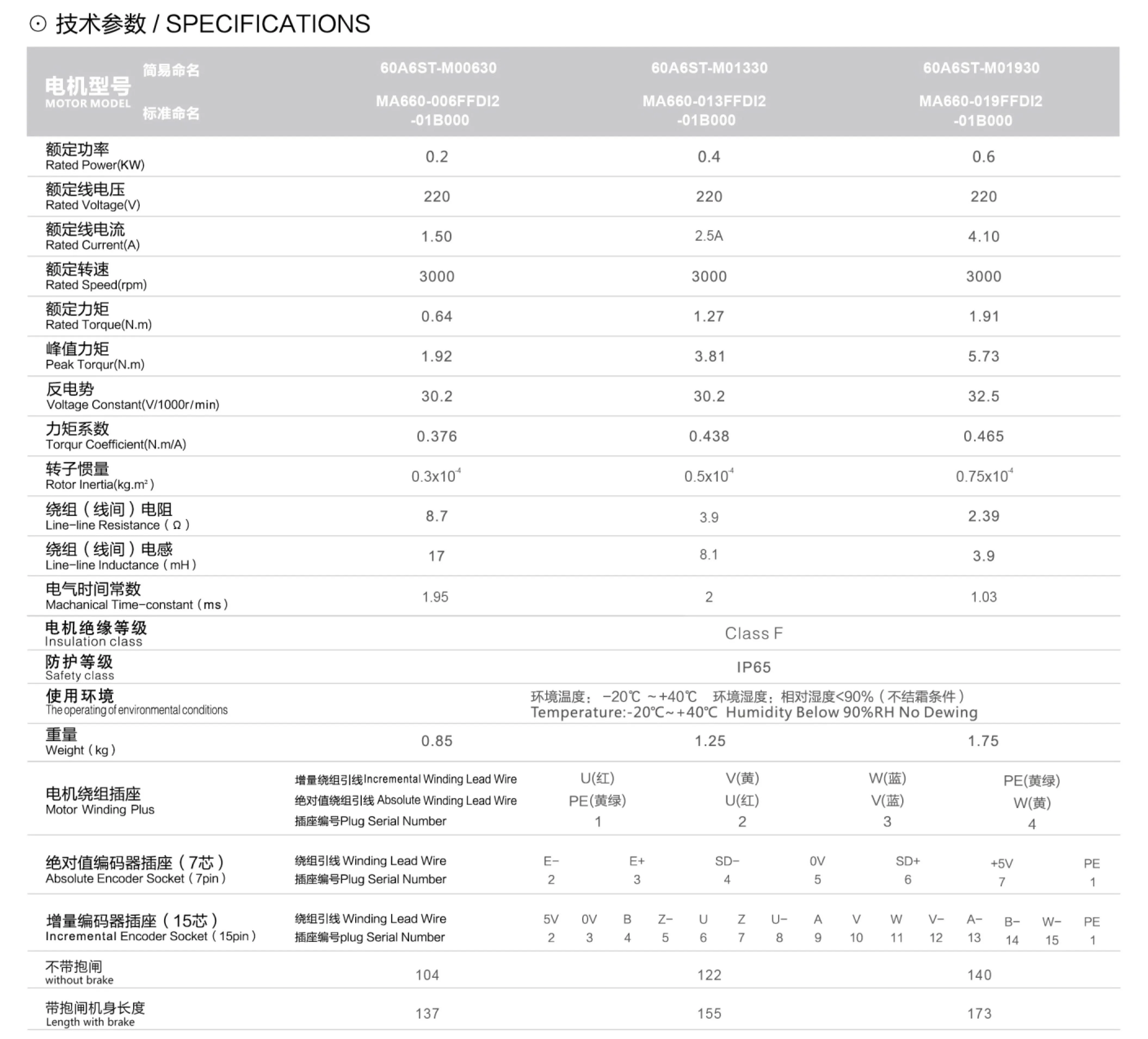 china manufacture high quality 220v AC brushless servomotor para bordadora 550w servo motor for sewing machine