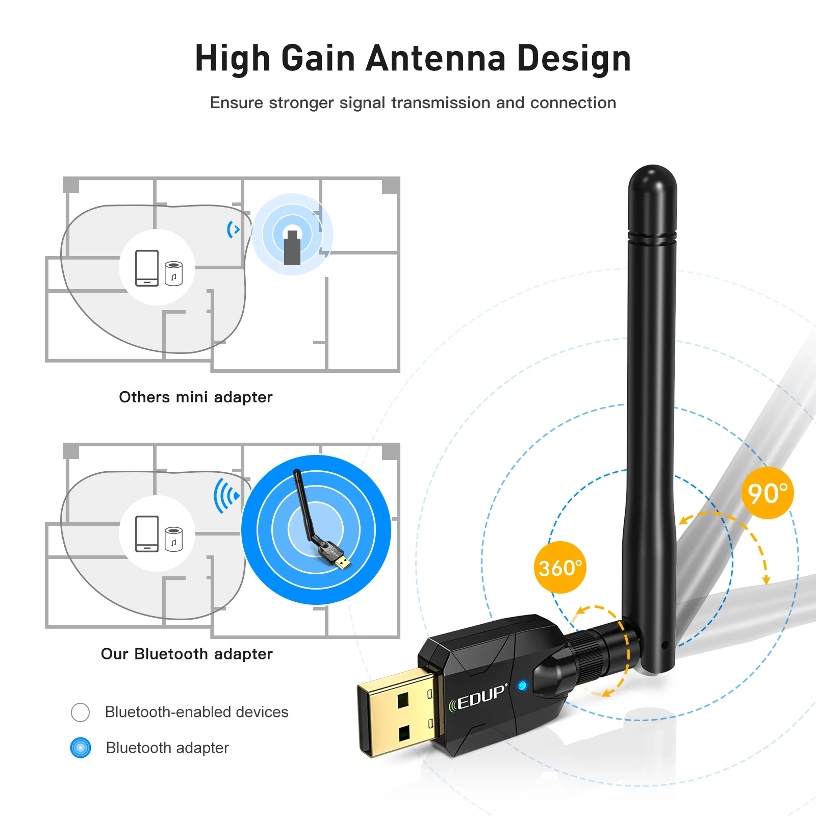 EDUP 100 Meters Long Range BLE BT True Bluetooth 5.1 USB Bluetooth Dongle for PC