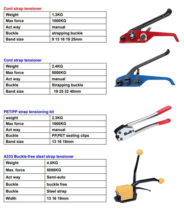 Strapping tensioner for global supermarket