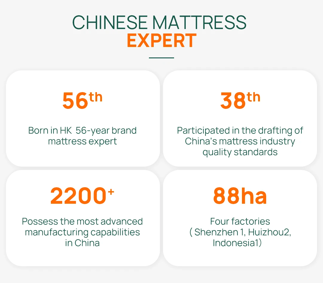 Airland High Quality Hybrid Spring Bed Mattress Manufacture Custom Size King Memory Foam Mattress In A Box