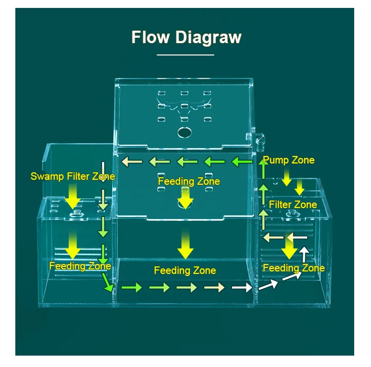 Self-Circulating Breeding&incubation Fish Tank Acrylic Sick Fish Isolation Desktop Aquarium Goldfish Fish Tank with 2.5W Pumps