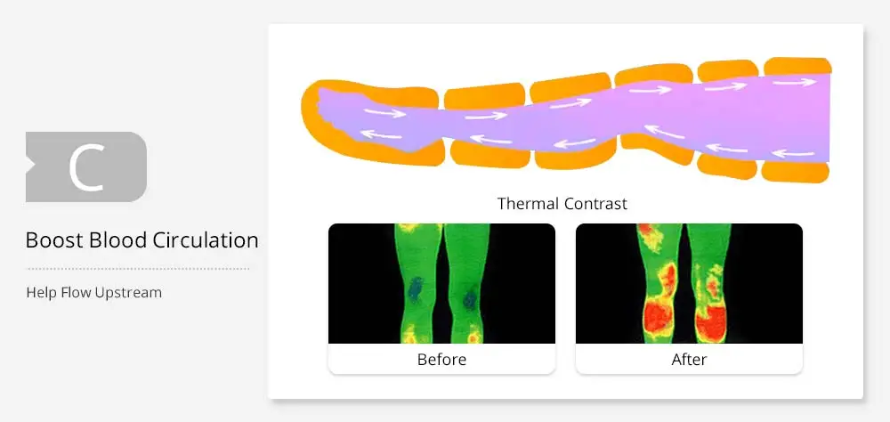 Air Pressure Massage Skin Tightening  Therapy Lymphatic Drainage Slimming Beauty Machine Pressotherapy Body Slimming Machine