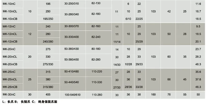 Overall hydraulic puller three-jaw two-jaw puller bearing puller removal tool