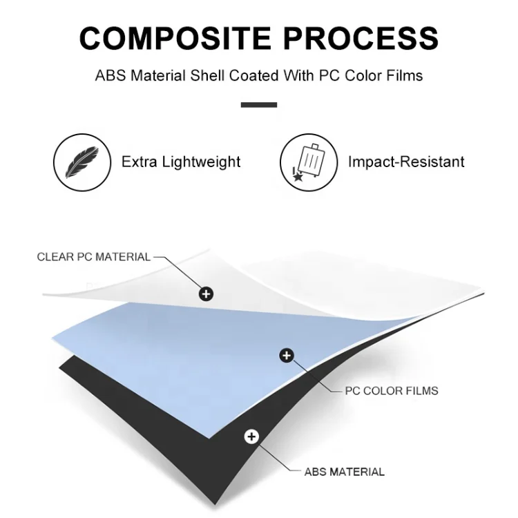 Sets Luggage Bag Travel Luggage Carry-ons Suitcase Luggage For Travel