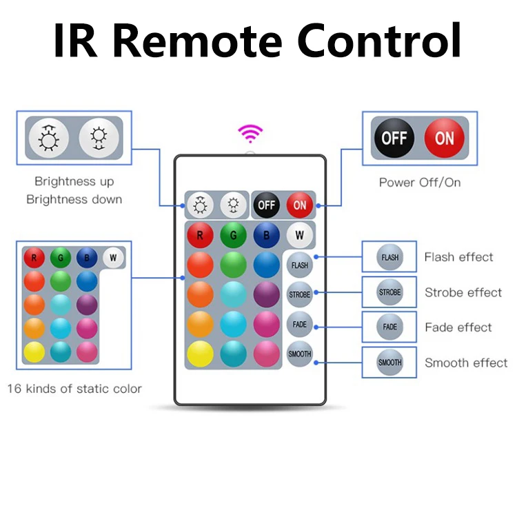 5050 Светодиодная лента RGB 5 В IP20 дистанционное управление через bluetooth синхронизация музыки для домашней вечеринки