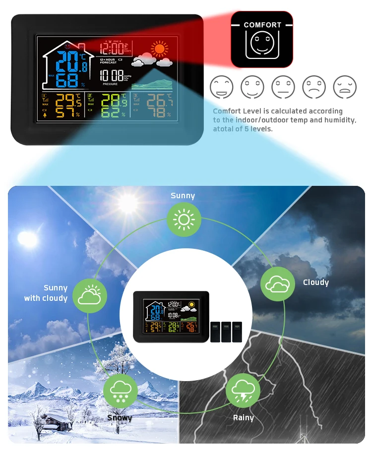 2024 EVERTOP  433MHZ RF WIRELESS COLORFUL WEATHER STATION CLOCK WITH 3 SENSORS, INDOOR AND OUTDOOR TEMP. AND HUMI.  ET820E-3