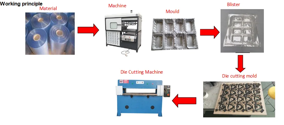 Hydraulic Blister Packaging Die Cutting Machine