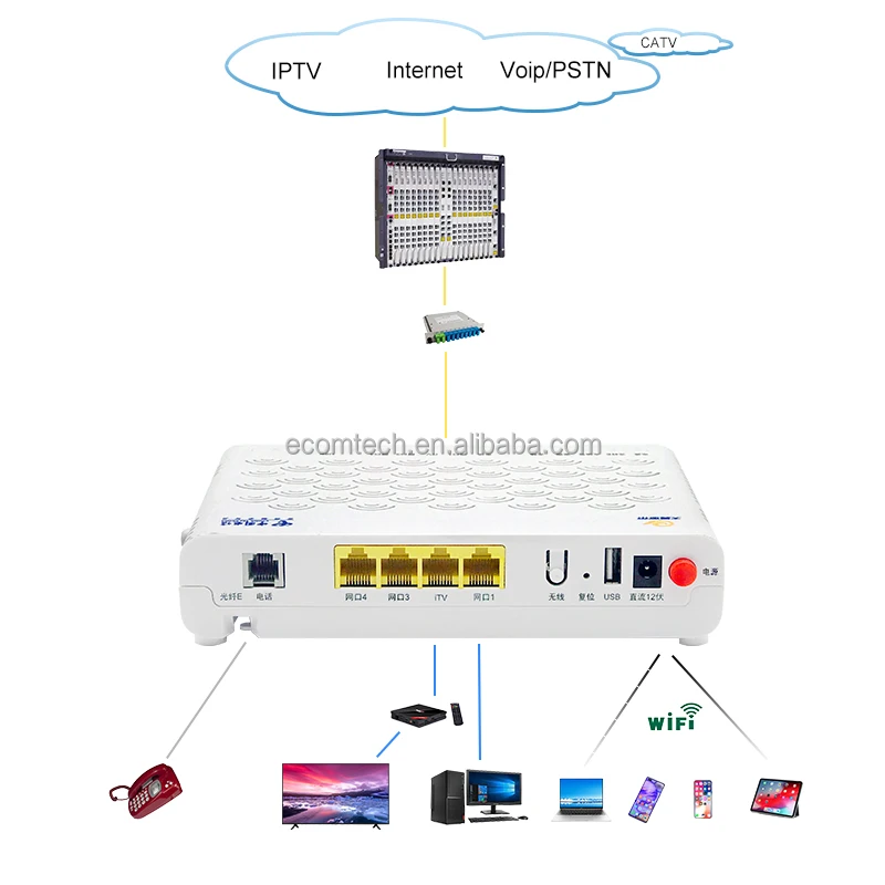  Б/у ЖК-дисплея ZTE ONU F460 V6.0 1GE + 3FE 2 4G Wi-Fi EPON ONT поддержка мост маршрут волоконно-оптическое оборудование так же как и F660 GPON работы по всем