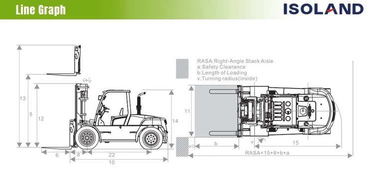 china diesel forklift