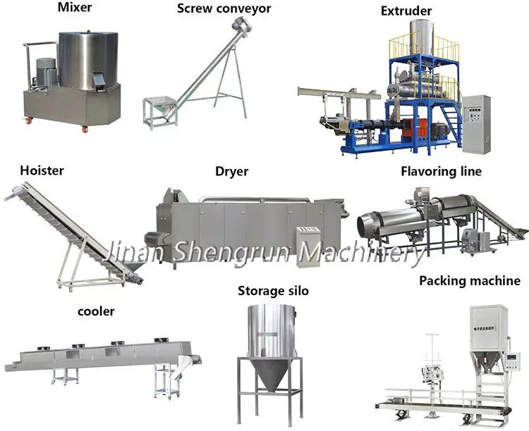 Animal Pet Food Production Line Dog Cat Bird Fish Feed Granulator Extruder Making Machine Production Line