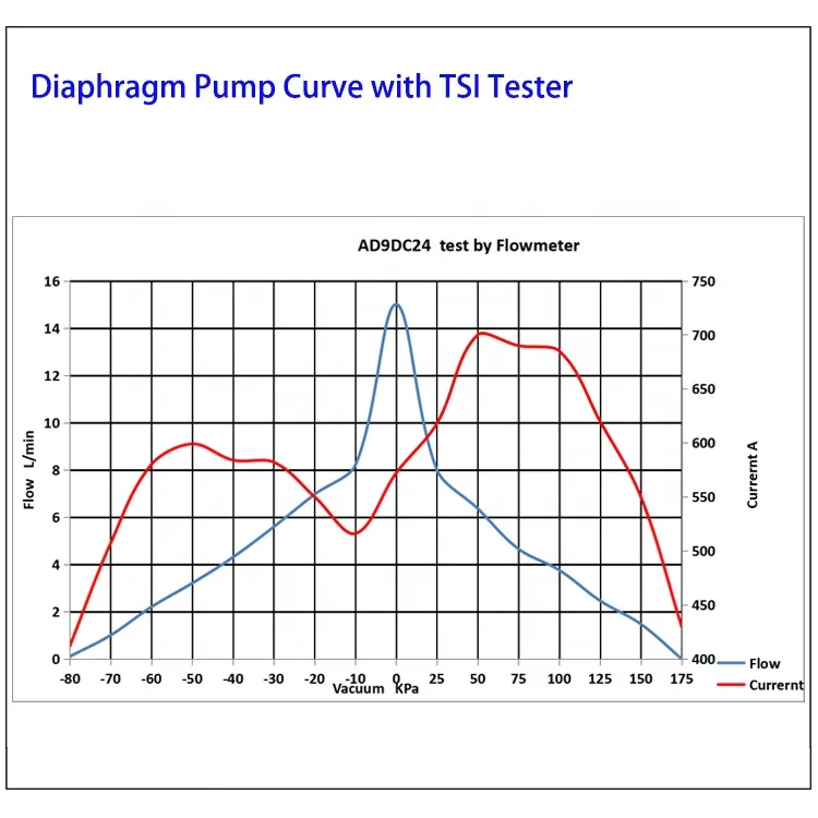 high quality aluminum 24v dc air sampling pump oil free vacuum pump  dc micro vacuum and air diaphragm pump 24 v