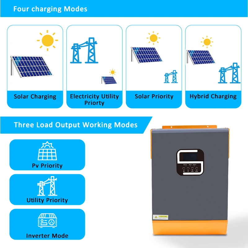 PowMr factory 5KW 5KVA MPPT 80A 500VDC PV Input 220VAC 48V with/no Parallel Function 5000W Hybrid Solar inverter