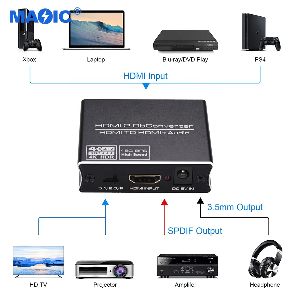 Audio Video Equipments 4K x 2K HDMI to HDMI Optical SPDIF 3.5mm Stereo Audio Splitter Converter HDMI Audio Extractor