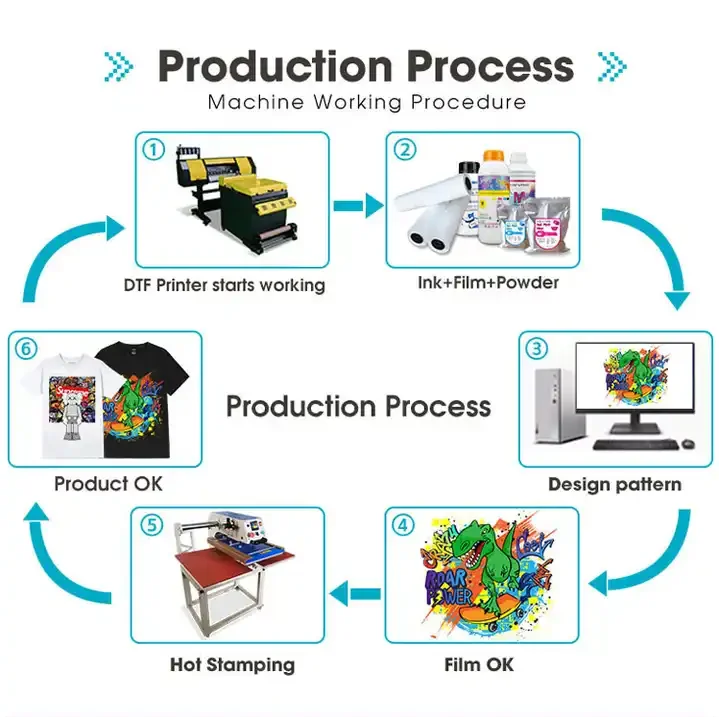 USA local service a1 inkjet dtf printer 2pcs xp600 i3200 head and honson board 24inch dtf digital printer