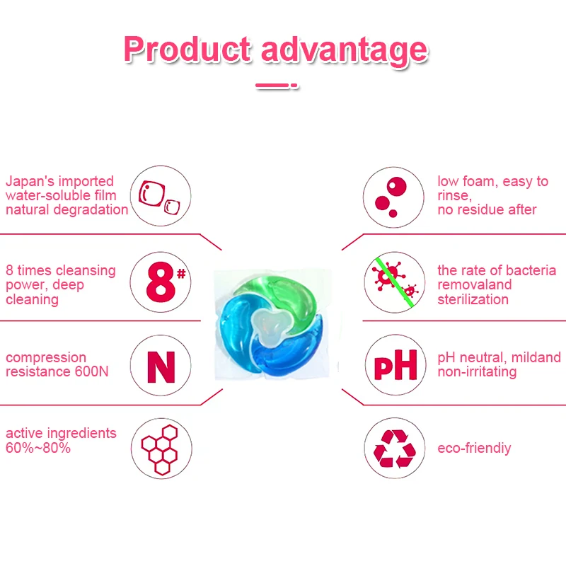 4 in 1 factory wholesale 15g bulk detergent pods Environmentally friendly biodegradable laundry liquid capsules