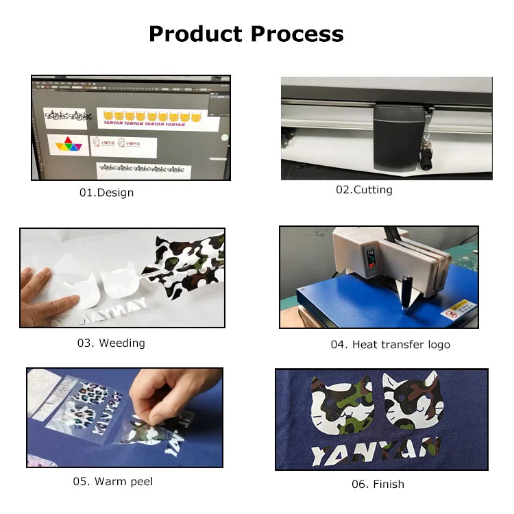 Reusable Tpu Iron On Textile Roll 3D Textil Htv Textiles Free Sample Film Camouflage Heat Transfer Vinyl For T-Shirt Clothing