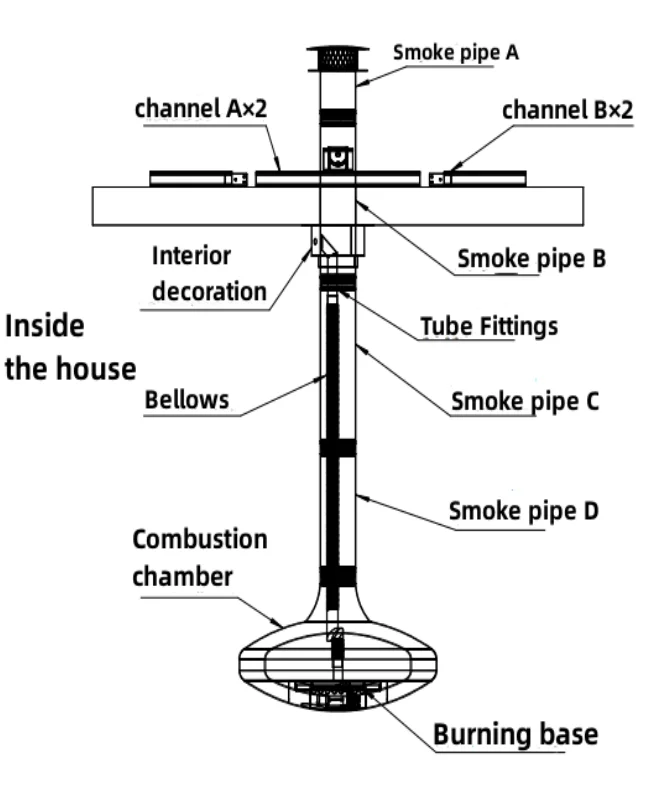 Living room Log burner fireplace propane fireplace ideas