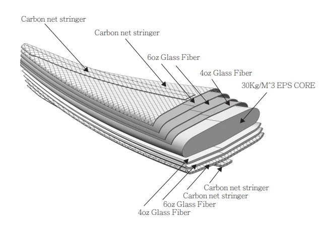 Carbon Fiber Foil Board Surfing Board Hydrofoil All Round Surfboard Wing Surfboard
