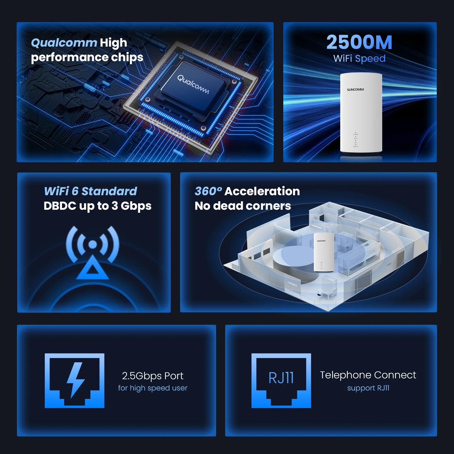 Unlock SDX62 AX3600 4G 5G NR SA NSA Cellular Gateway CPE WiFi 6 Multi-LAN VPN VoIP port 5G Routers