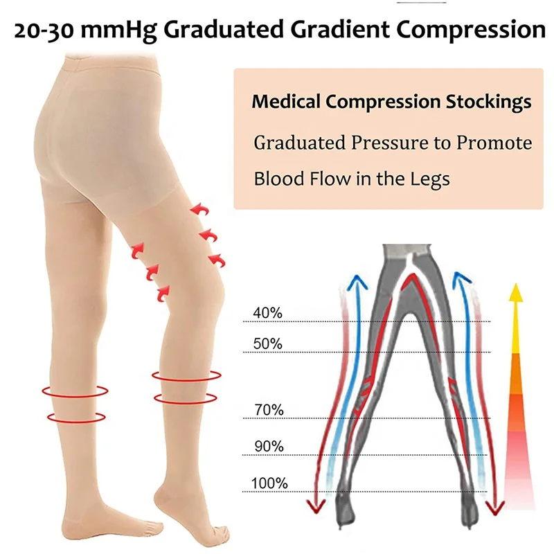 
Compression Pantyhose for Women 20-30 mmHg Opaque Closed Toe Support Gradient Compression Stocking For Swelling Varicose Vein 