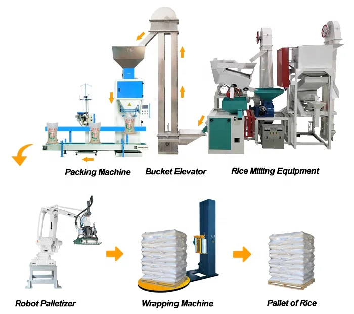 15kg 50kg Sawdust Pellets Bagging Machine Multifunctional Packaging Machine with Sewing Machine