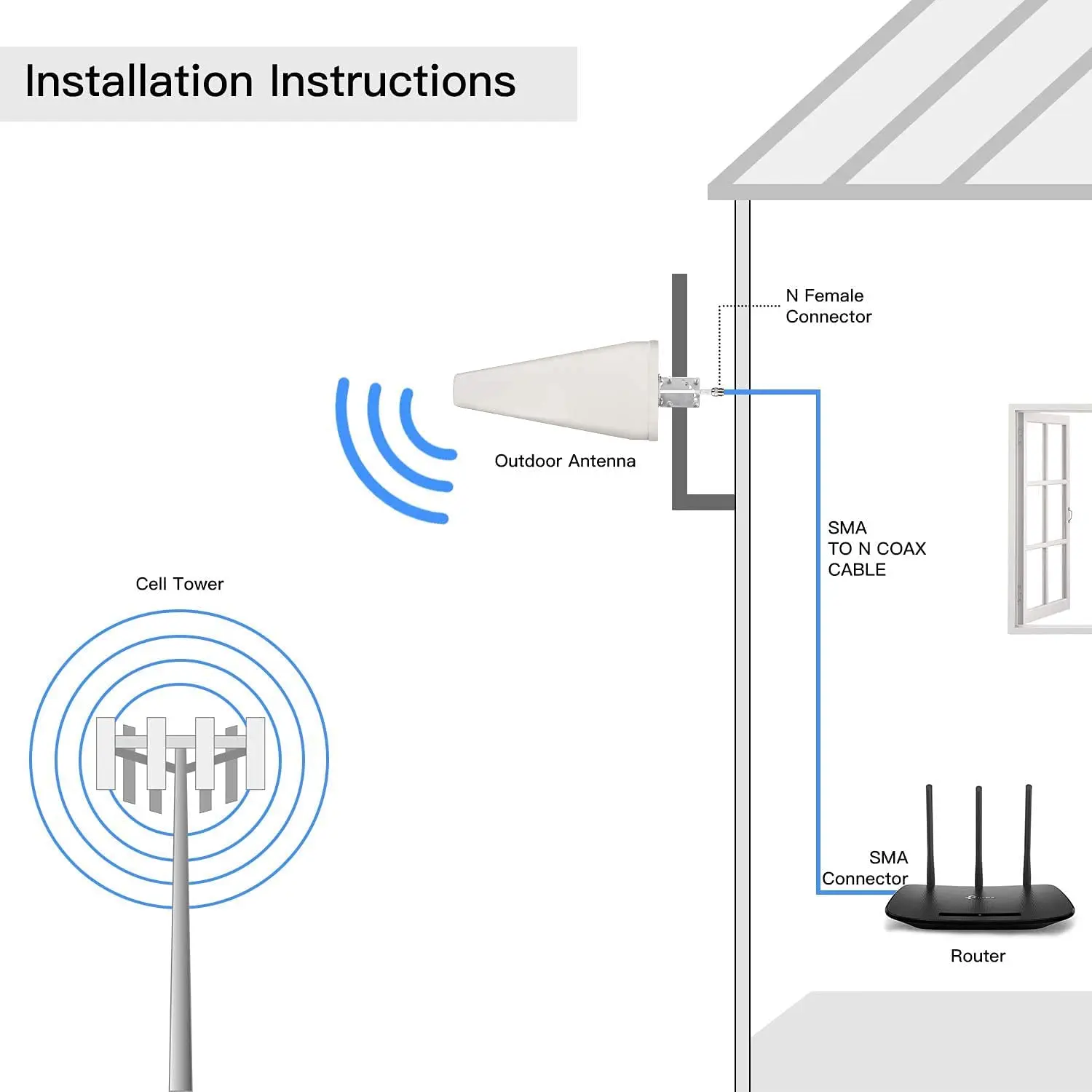 high gain dual band mobile external gsm antenna 680 - 2700 mhz ldpa antenna 4g log periodic antenna
