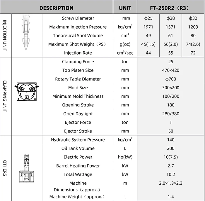 250kN Mini Rotary Table Vertical Injection Molding Machine Price