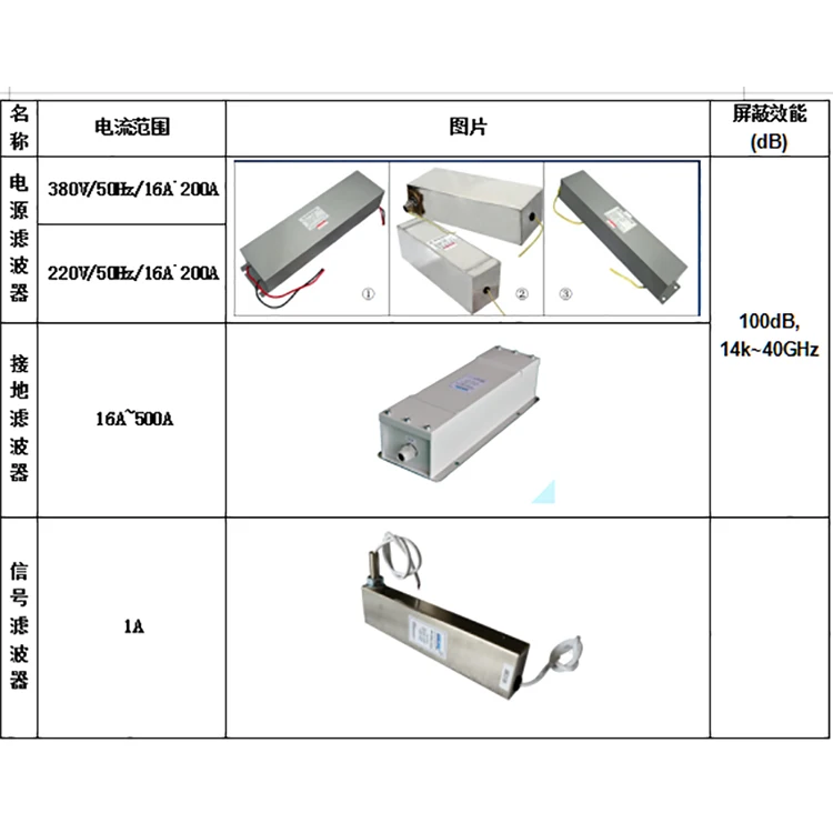 
Anechoic chamber monitoring system, fire alarm system, microwave filter 