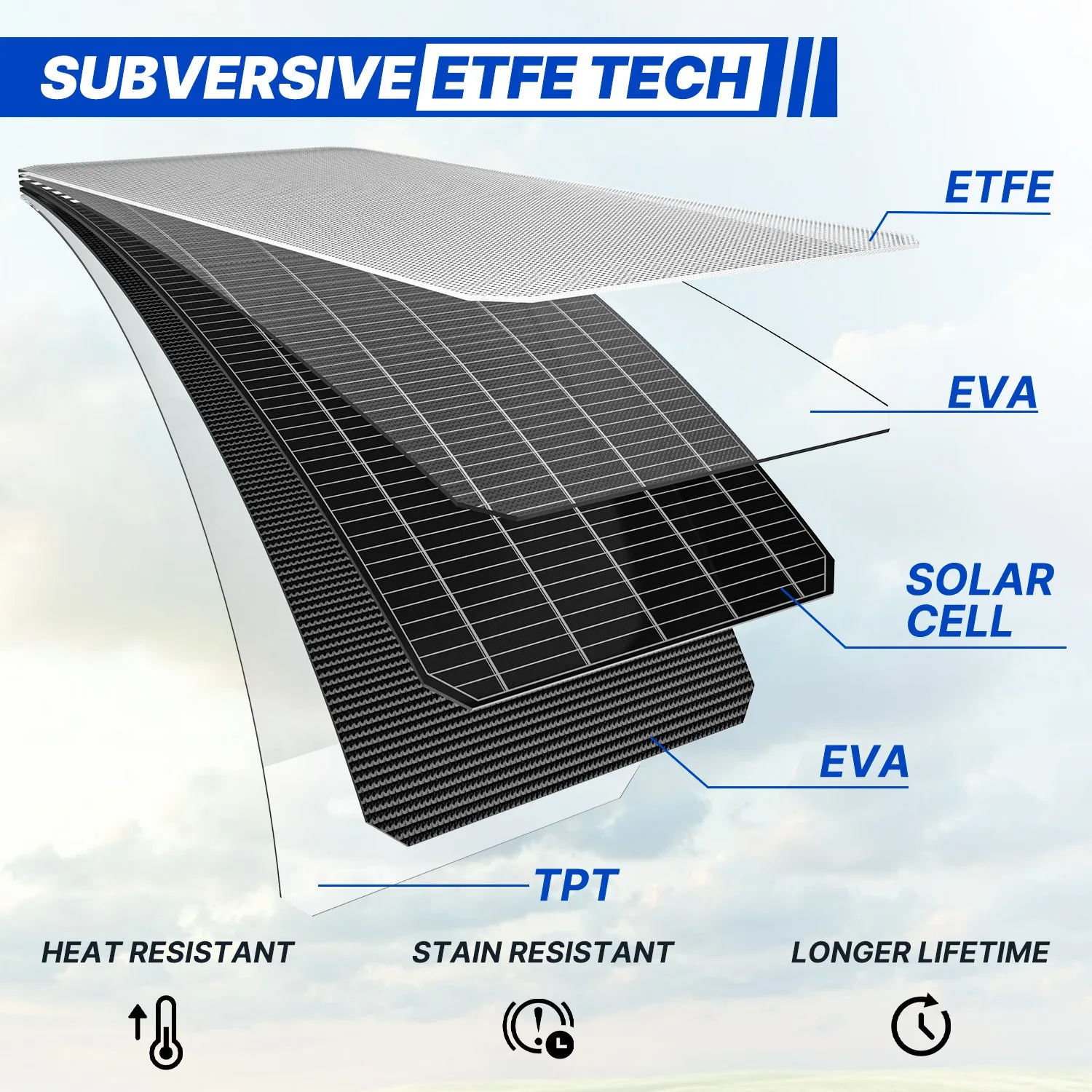 etfe flexible solar panel 100W 120W 150W Customer customized service for full black flexible solar panels