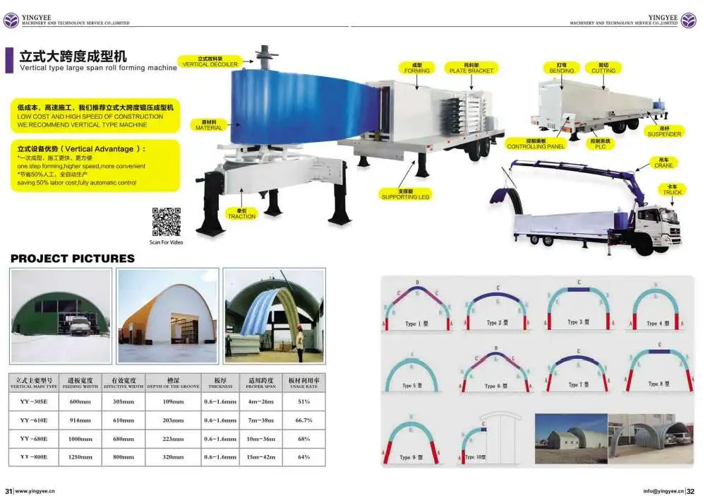 Good quality big span  roof making machine/vertical and horizontal type machine